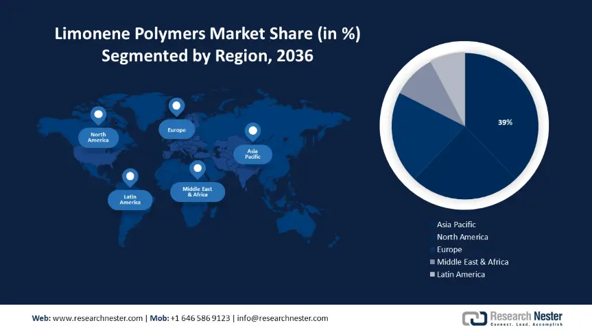 Limonene Polymers Market Size